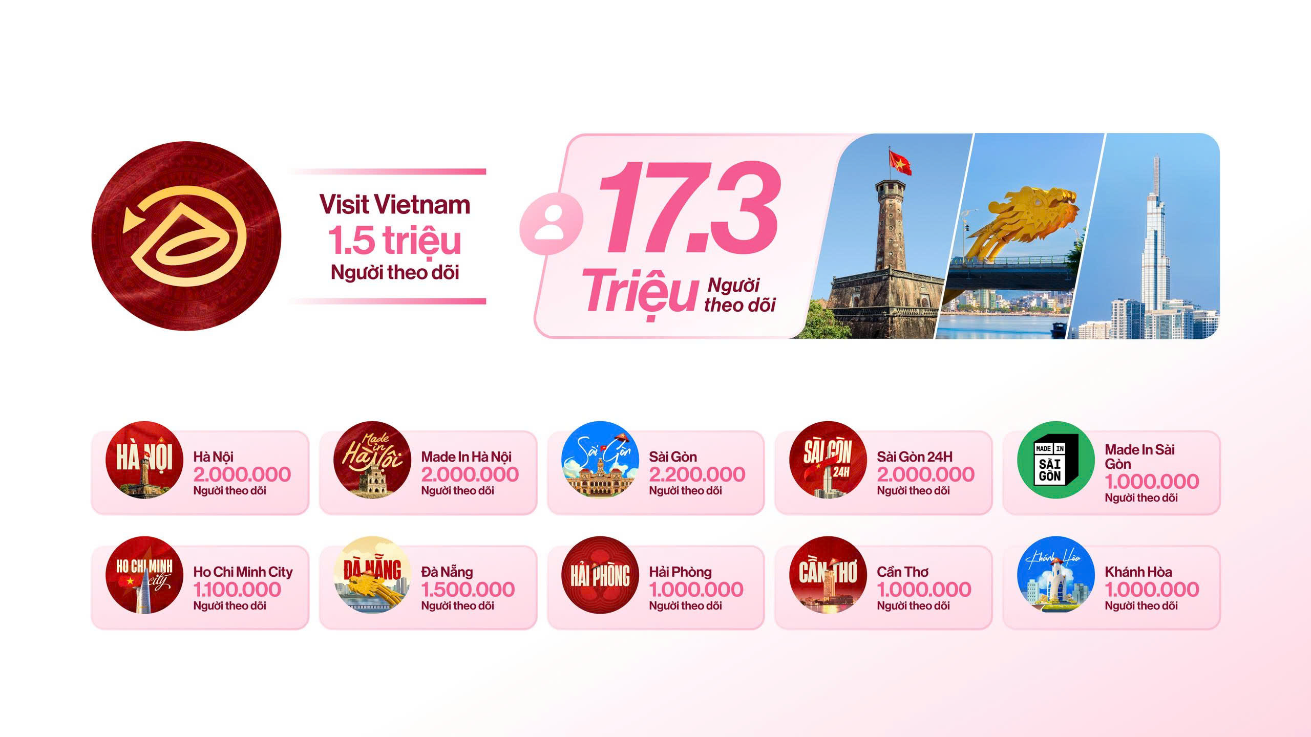 Hệ thống kênh Du lịch & Địa phương