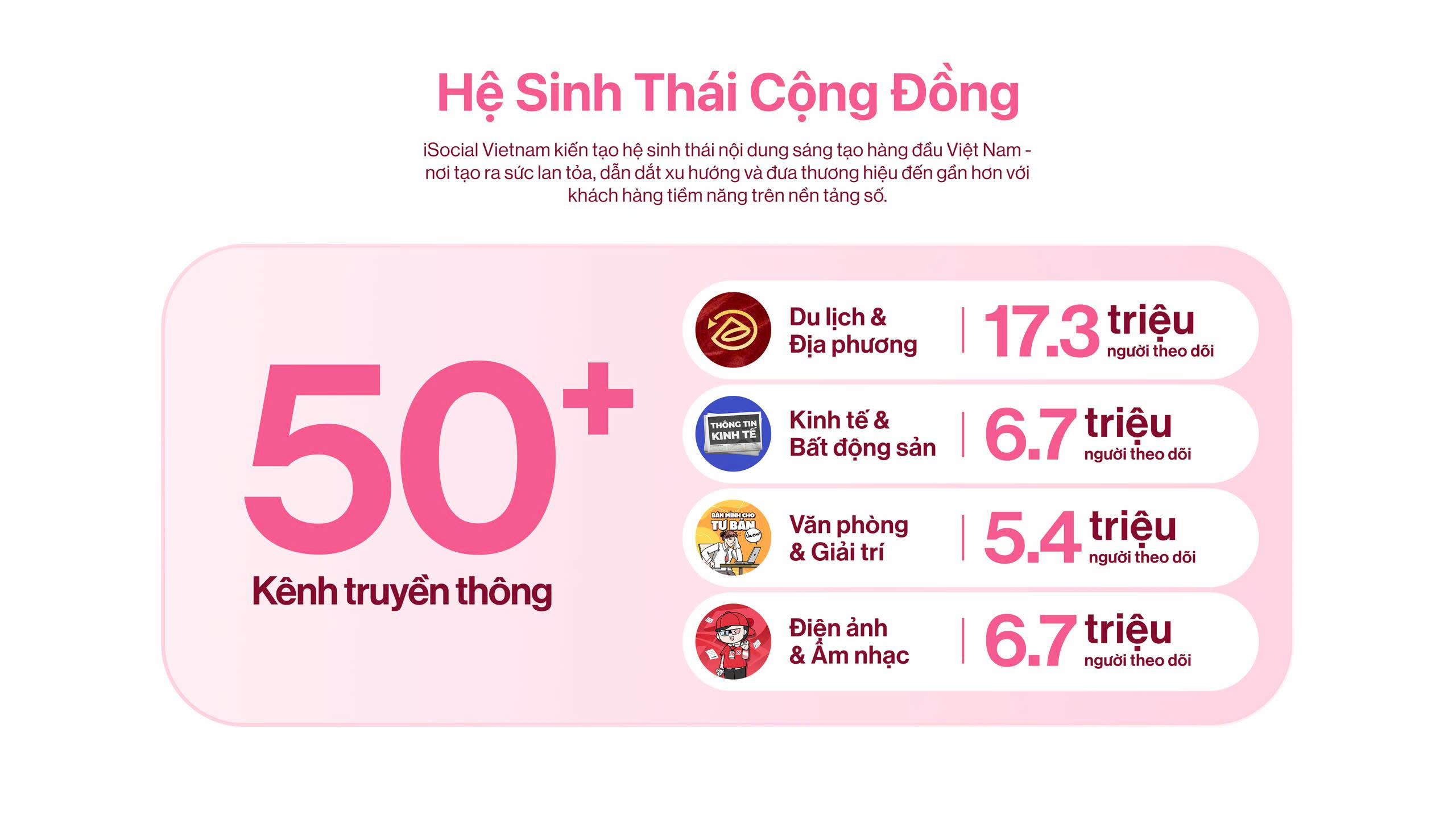 Tổng quan Hệ sinh thái iSocial