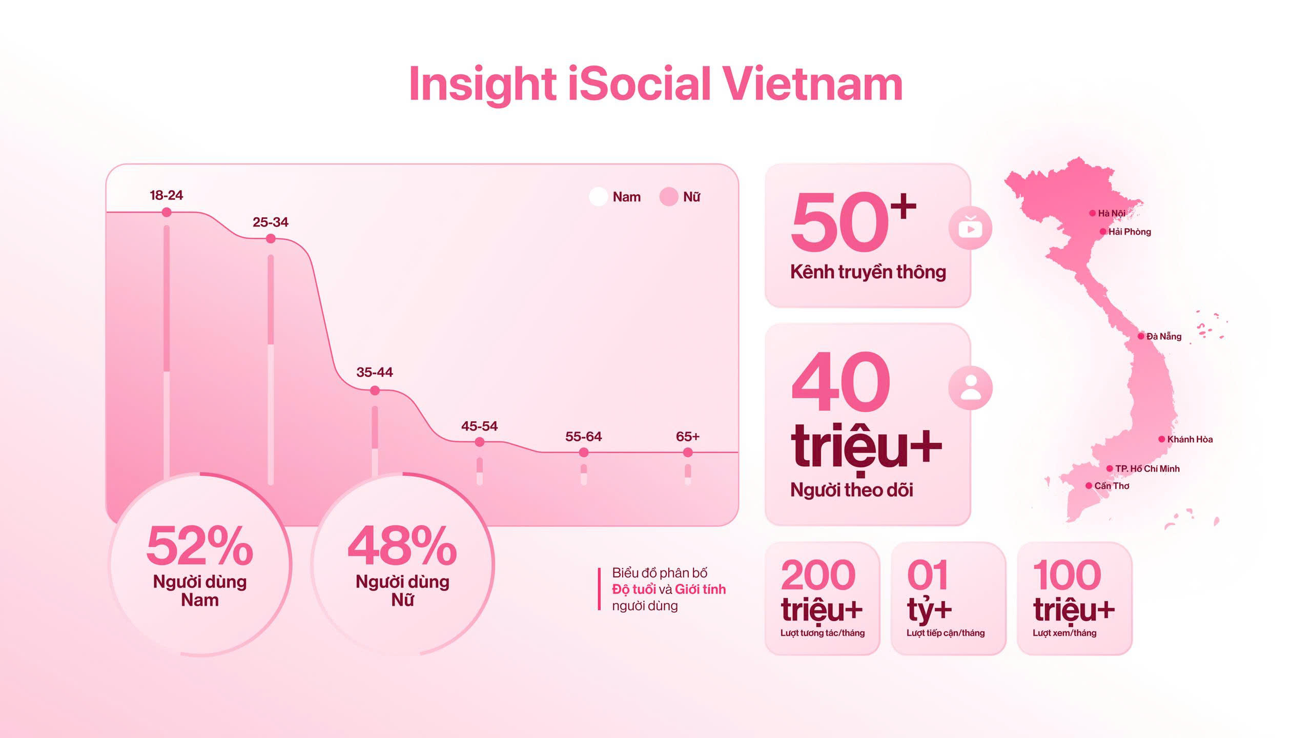 Nhân khẩu học hệ sinh thái