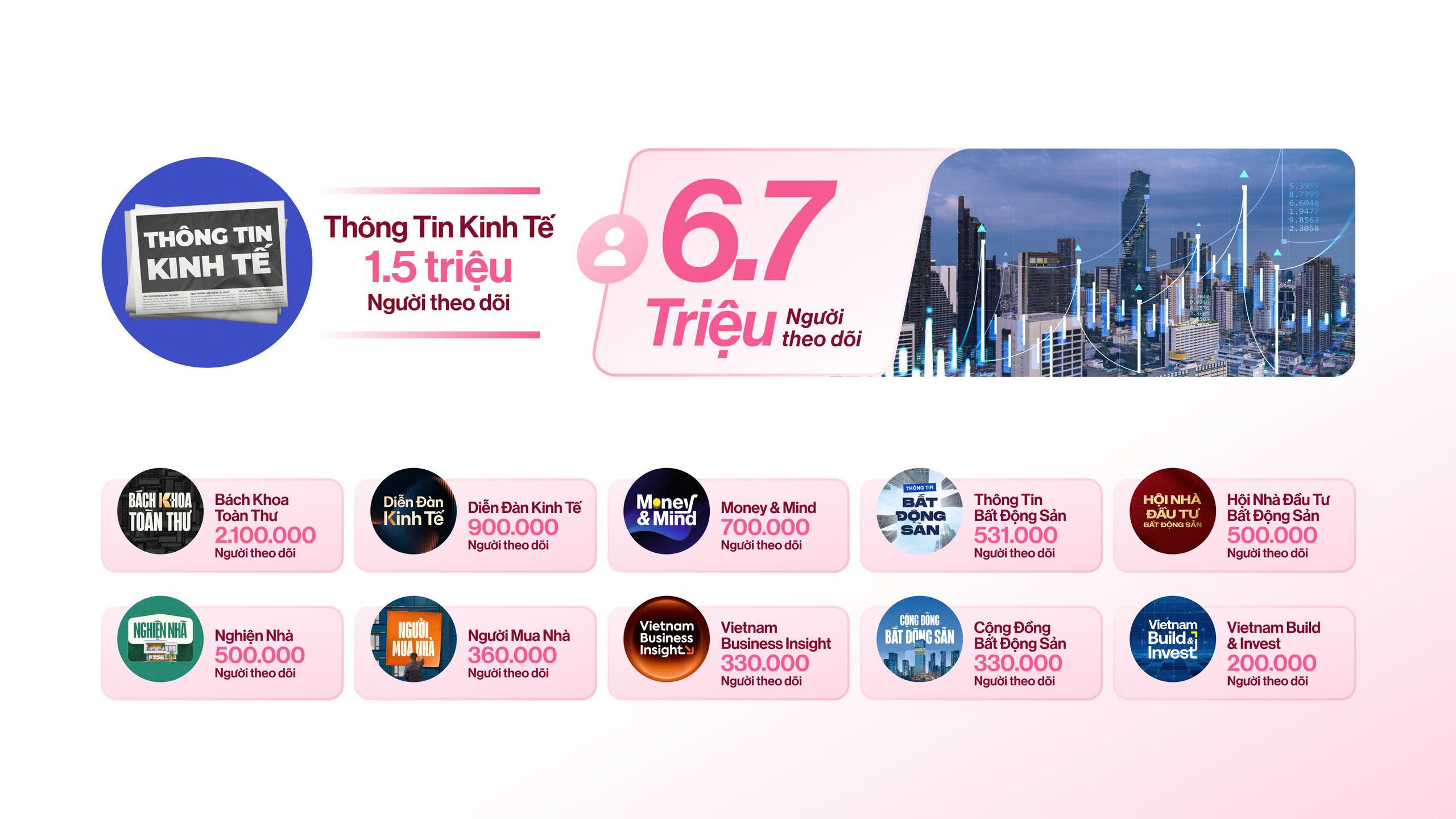 Hệ thống kênh Kinh tế & Bất động sản